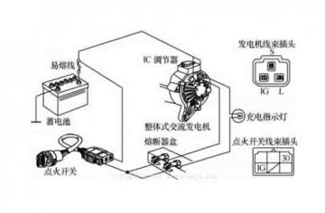 汽車(chē)整車(chē)電器教具：電源系統(tǒng)組成與工作原理