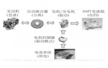 電動(dòng)汽車(chē)教學(xué)設(shè)備:混合動(dòng)力系統(tǒng)的主要工作模式有那些?