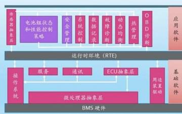 廣州汽車教學(xué)設(shè)備，動(dòng)力電池管理系統(tǒng)技術(shù)