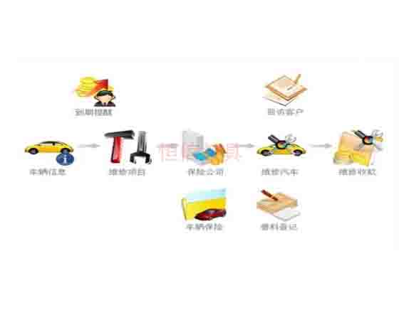 汽修拆裝軟件；怎么選擇與使用呢？