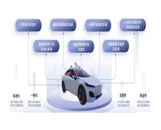 智能網(wǎng)聯(lián)汽車自動駕駛元宇宙實(shí)驗(yàn)平臺